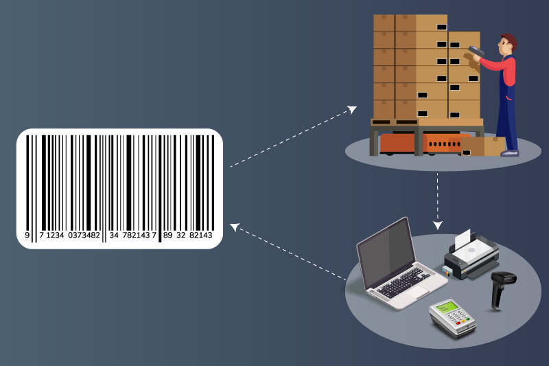 Giai phap quan ly tai san bang ma vach